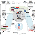 Conservative News Kadaza to Trusted RightLeaning Media