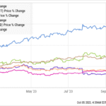 Defense Sector Trends & Top Stocks for Investors