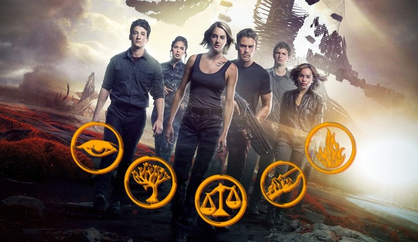 Discover Your Faction The Ultimate Divergent Faction Quiz
