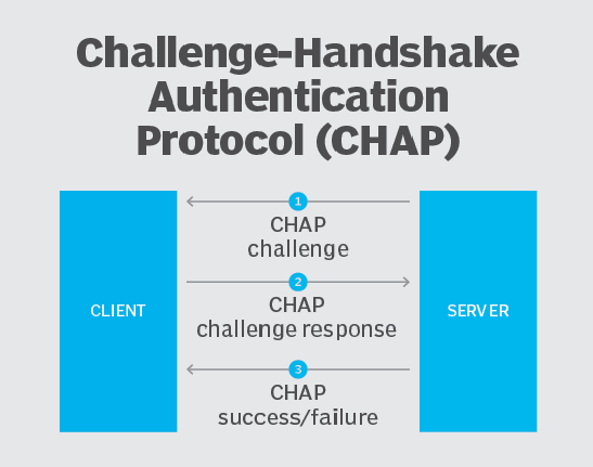 Handshake Login The Future of Secure Authentication