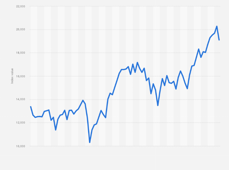 Understanding the NYSE Composite Index